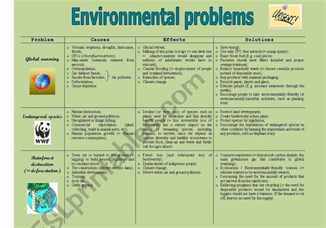 ENVIRONMENTAL PROBLEMS (causes, effects, solutions) - 1/2 - ESL ...