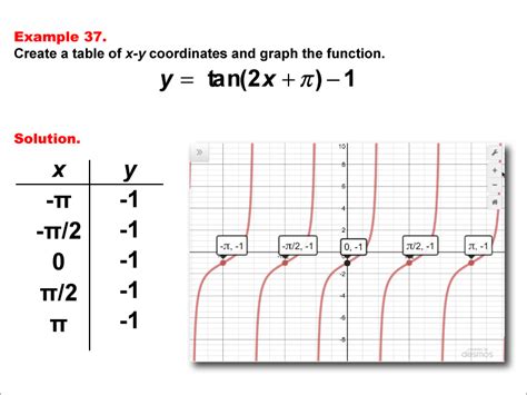 Tangent Function Table Of Values | Review Home Decor