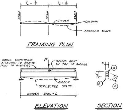 6.3: Lateral Stability | Engineering360