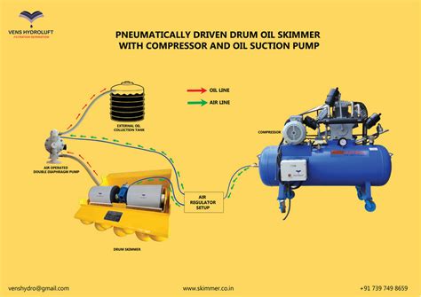 BLOG | Oilskimmers