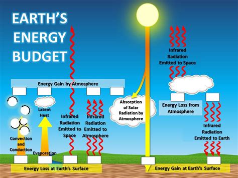 Climate Science Investigations South Florida - Energy: The Driver of ...