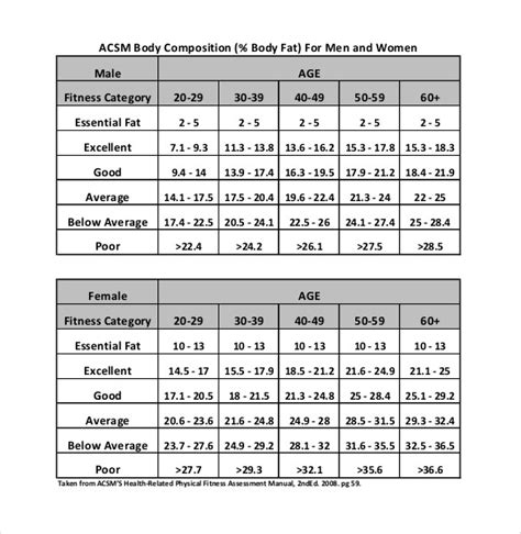 measure body fat percentage skinfold caliper - Body Fat Percentage