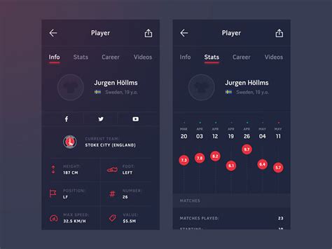 User Interface Design Inspiration - 54 UI Design Examples