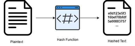 Hashing Algorithms: The Quick and Easy Way to Verify Integrity and ...