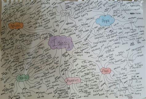 Identity Mind Map for Art and GCSE