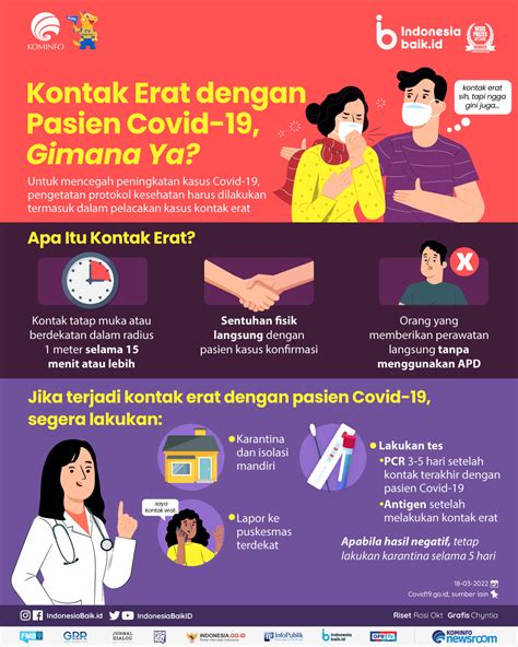 Kontak Erat dengan Pasien Covid-19, Gimana Ya? | Indonesia Baik