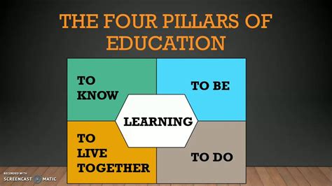 FOUR PILLARS OF EDUCATION - YouTube