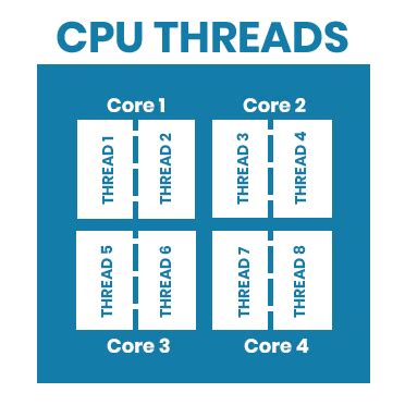 Cpu Cores Vs Threads Terminology Explained Emerald For Home | SexiezPix Web Porn