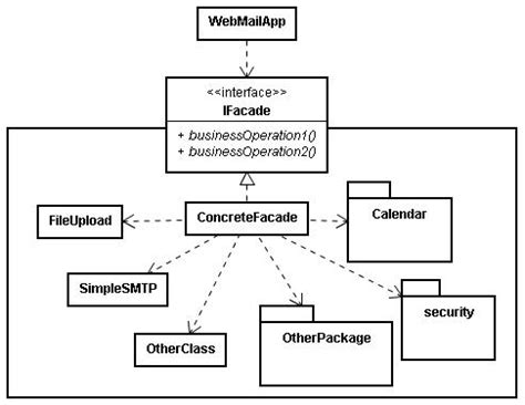 Structural Design Patterns ~ Nipuna Silva - Blog