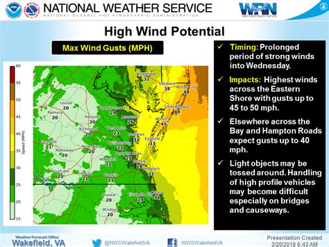 Salisbury News: US National Weather Service Wakefield VA Weather Alert