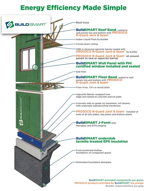 Building Envelope Design Guide: Curtain Walls