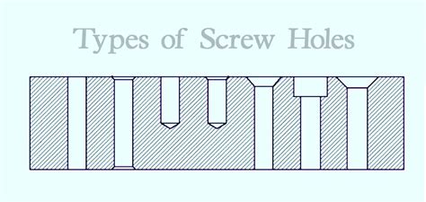 3 Types of Screw Holes You Need to Know - Tools Joint