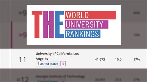 UCLA Again Ranked One of the World’s Best Schools for Engineering ...