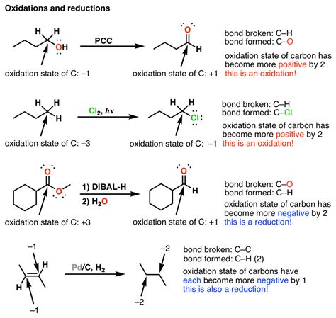 Oxidation and Reduction in Organic Chemistry – Master Organic Chemistry