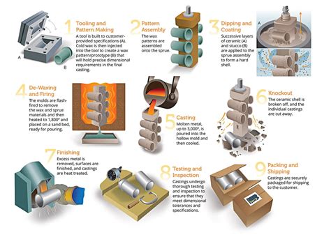 Investment Casting vs. Die Casting: 7 Considerations When Choosing a Process