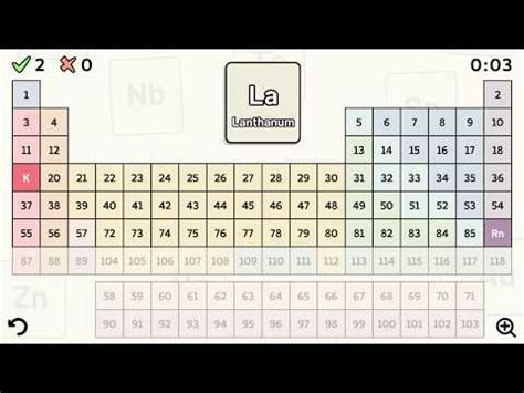 Periodic Table Of Elements With Names And Symbols Quiz | Brokeasshome.com