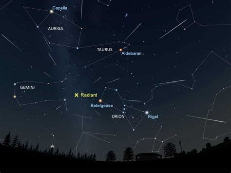 When & Where to See Orionid Meteor Shower 2024