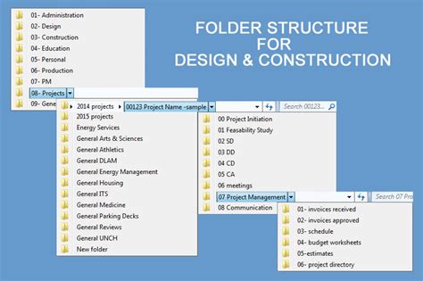 Folder Structure for Design and Construction Professionals