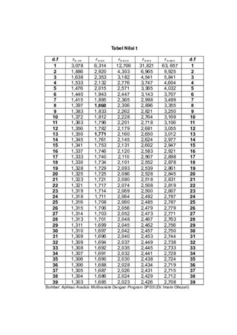 Download Tabel Uji T Dan Uji F - IMAGESEE