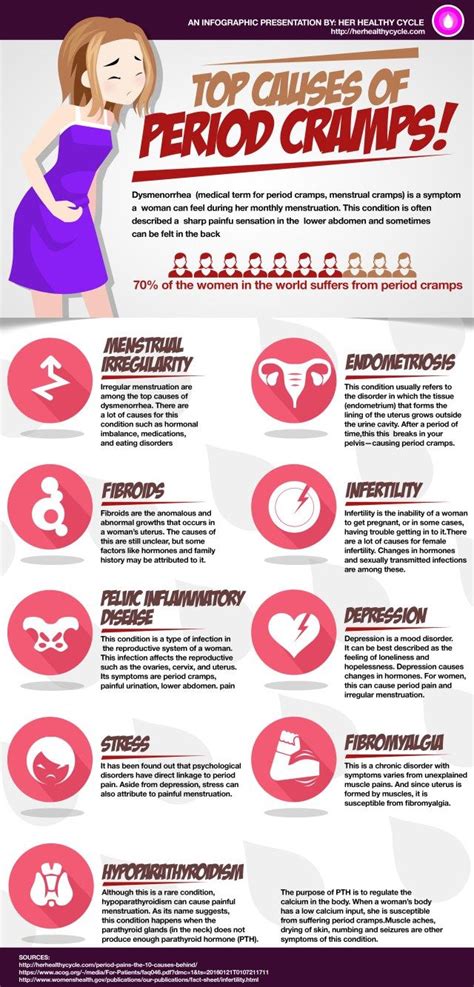 Top Causes of Period Cramps: An Infographic