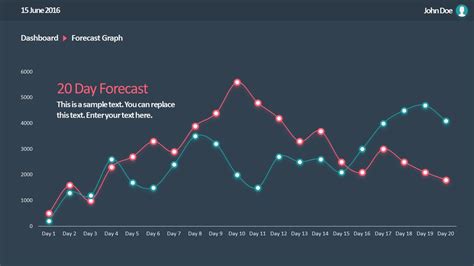 Sales Forecast Chart Template — db-excel.com