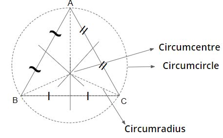 Circumcenter Formula - Circumcentre of a Traingle | Definitions ...