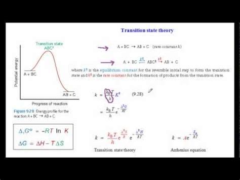 Activated Complex Theory Of Bimolecular Reaction Or Transition State Theory Or Eyring Equation ...