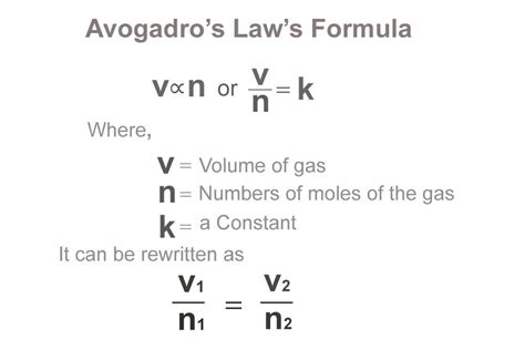 Moles And Avogadro's Number Formula