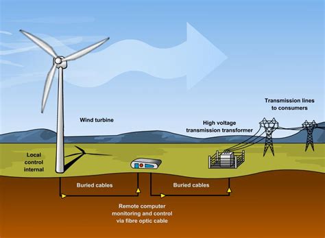 Development of Wind Energy Technology with Nanomaterials | by Nanografi Nano Technology | Medium