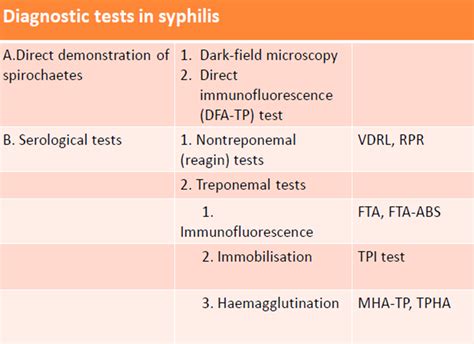 Treponema Pallidum: Morphology, Syphilis, Lab Diagnosis | NotesMed