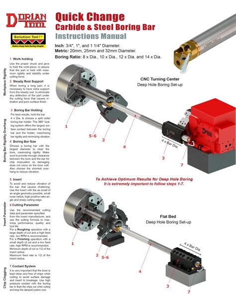 Solution Tool! « Dorian Tool International Incorporated