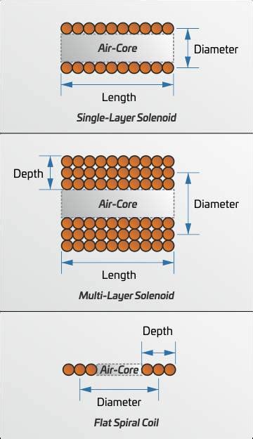 Coil Inductance Calculator - Tesla Scientific