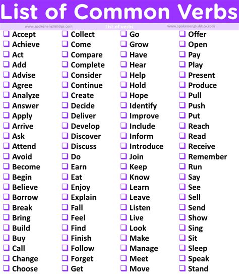 List of Verbs: 1000+ Common Verbs List with Examples in 2023 | Verbs ...