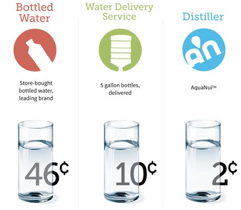 Why Distilled Water? - AquaNui Home Water Distillers