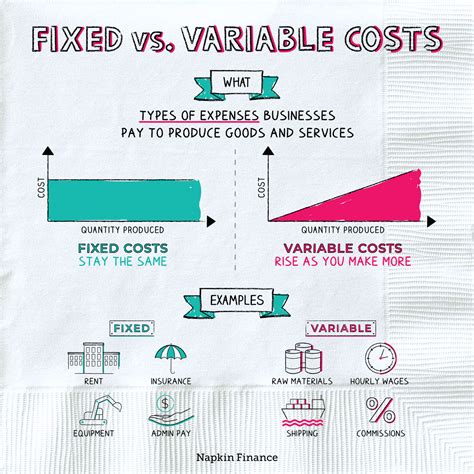 Fixed Cost Examples Top 11 Examples Of Fixed Cost With, 59% OFF