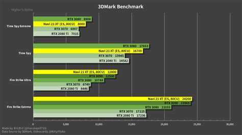 AMD Radeon RX 6800 XT "Big Navi GPU" Graphics Card Benchmarks Leak Out ...