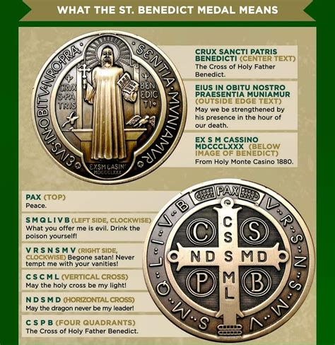 Faithful Resources for all Christian: What St. Benedict Medal means