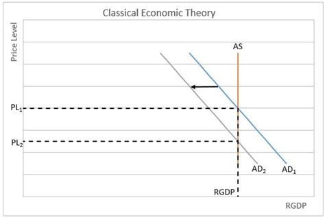 Definition of Classical Economics | Higher Rock Education