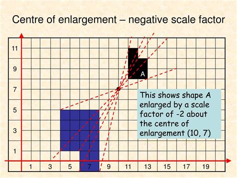 PPT - Centre of enlargement PowerPoint Presentation, free download - ID:2522554