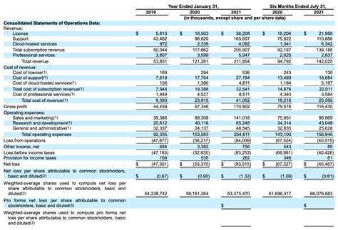 Reading a Profit & Loss statement. | Flipboard