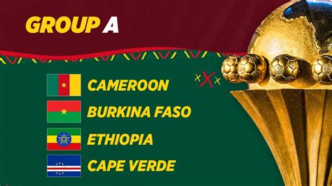 AFCON 2022: Focus on Group A – RESEARCH SPORTS