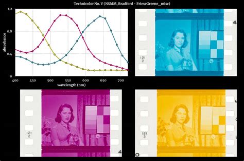 Technicolor No. V: Dye transfer prints from chromogenic negative ...