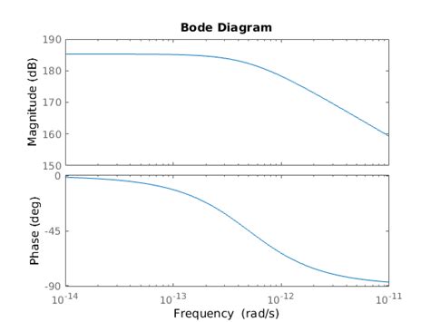 matlab - how can i bode plot this low pass filter? - Stack Overflow