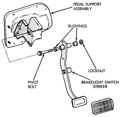 Repair Guides