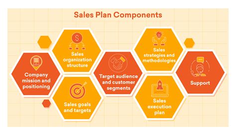 Sales Planning Process: Steps, Tips, And Tools - Freshsales