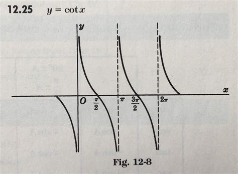 Intermediate Physics for Medicine and Biology: The Fourier Series of the Cotangent Function