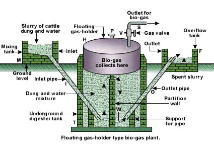 Design Biogas Plant Pdf Viewer - geekxam