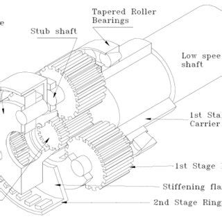 (PDF) Wind turbine gearbox evaluation