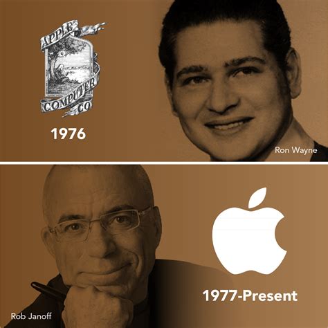 The Logo History of Apple