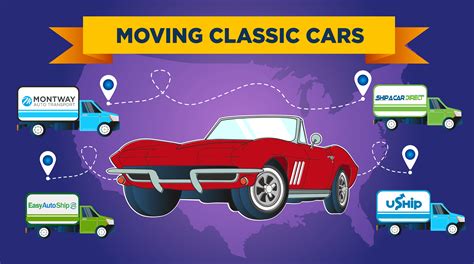 A Guide To Classic Car Transport | moveBuddha